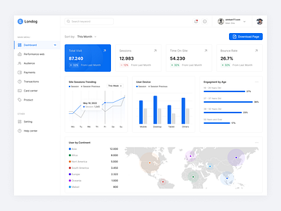 Londog - Analytics analytic branding dashboard design landing page ui ux