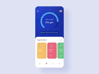 Smart Home Water Monitoring π§ analytics app application blue cards chart dashboard gauge graph house interface ios mobile product statistics stats timeline ui ux widelab