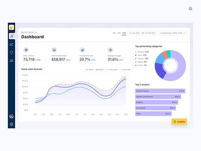 Retail Dashboard after effects animation dark dark app dark mode dark theme dark ui dashboard dashboard ui data data visualization data viz dataviz light light mode light ui retail dashboard ui ui design