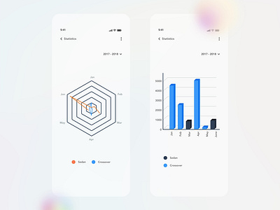 Charts - Statistics Screen Design | Grizzly Mobile App Ui Kit adroid ui kit animated mockup animation dark mode dashboard screen free ui kit glassmorphism grid ios ui kit iphone mockup motion retro ui kit ux design xd ui kit
