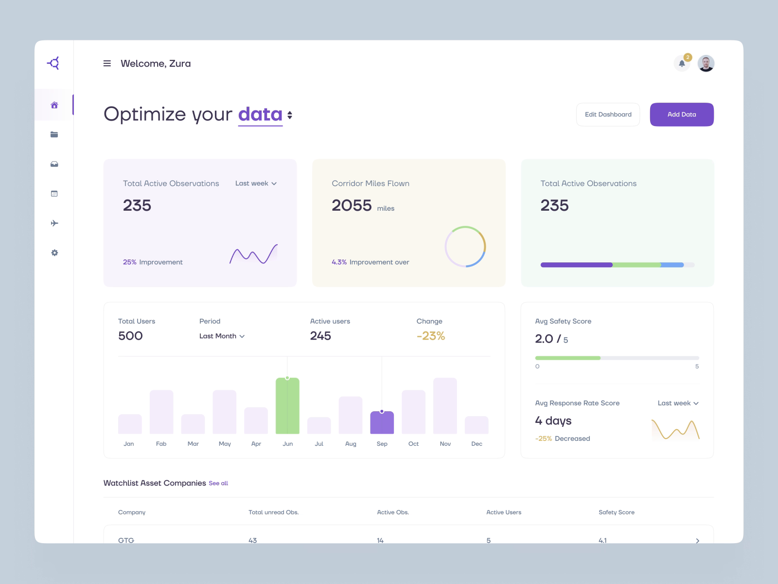 Example of Dashboard Design (~3 Pages)