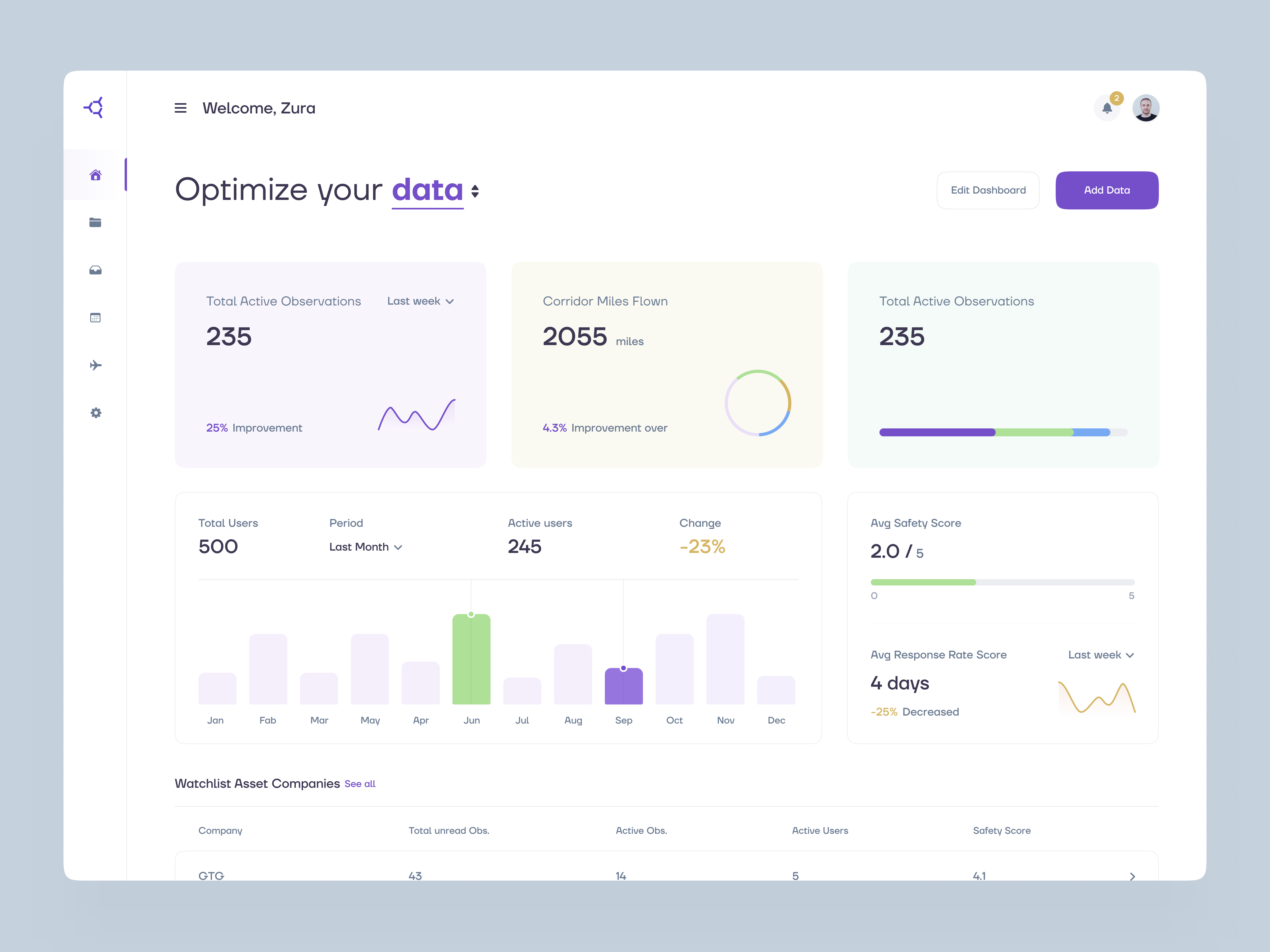Admin Dashboard by Slick on Dribbble