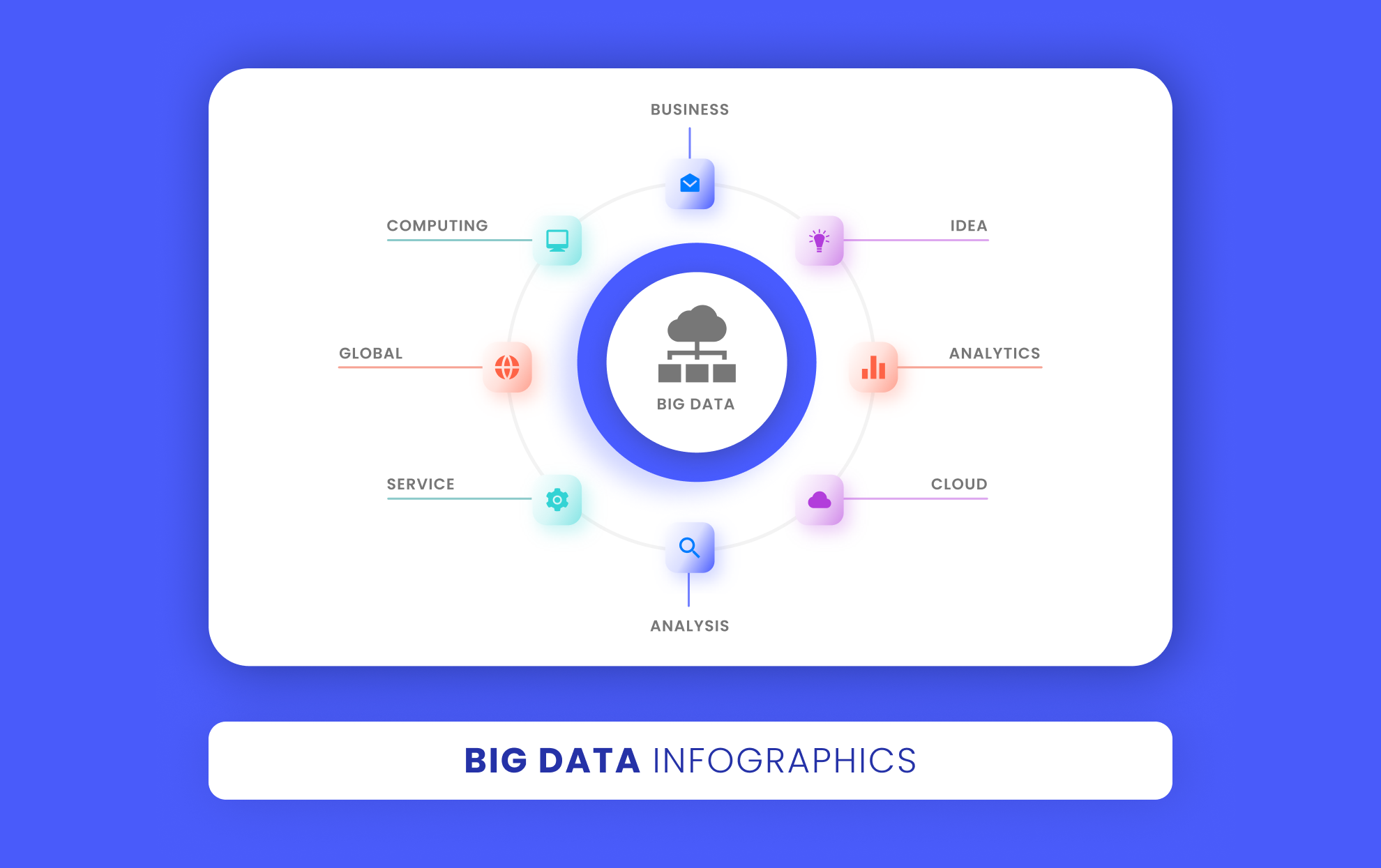 Big Data Infographic Design animation bigdata cloud data design dribble dribbleartist graphic design infographic logo tech ux