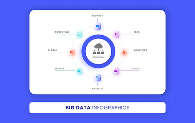 Big Data Infographic Design animation bigdata cloud data design dribble dribbleartist graphic design infographic logo tech ux