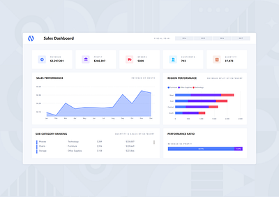 Sales Dashboard - Microsoft Power BI analytics branding charts dashboard data design finance graphs report sales visualisation