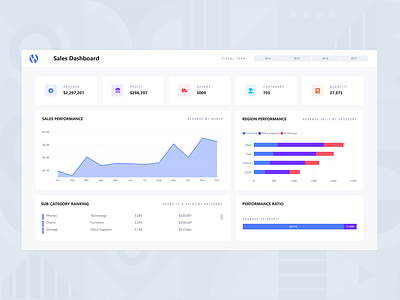 Sales Dashboard - Microsoft Power BI analytics branding charts dashboard data design finance graphs report sales visualisation