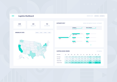 Logistics Dashboard - Microsoft Power BI analytics charts dashboard data design graphs kpi maps metrics power bi report visualisation