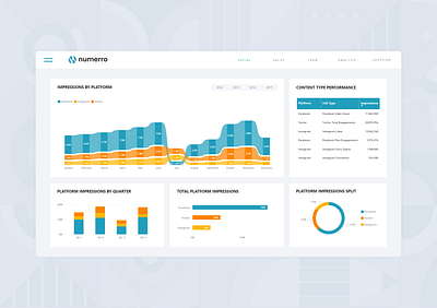 Social Media Dashboard - Microsoft Power BI analytics charts dashboard data design engagement graphs report social social media trends visualisation