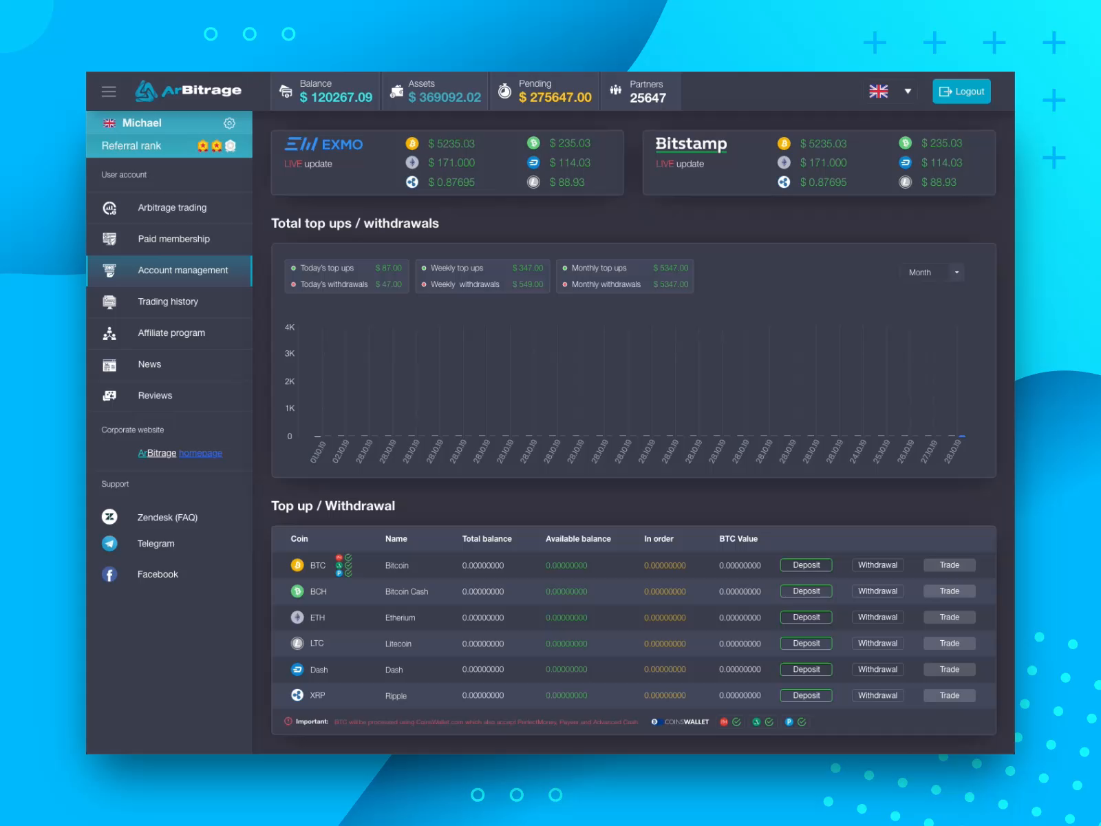 Wallet Page for ArBitrage Crypto Trading Platform by Extej UI UX Design  Agency on Dribbble