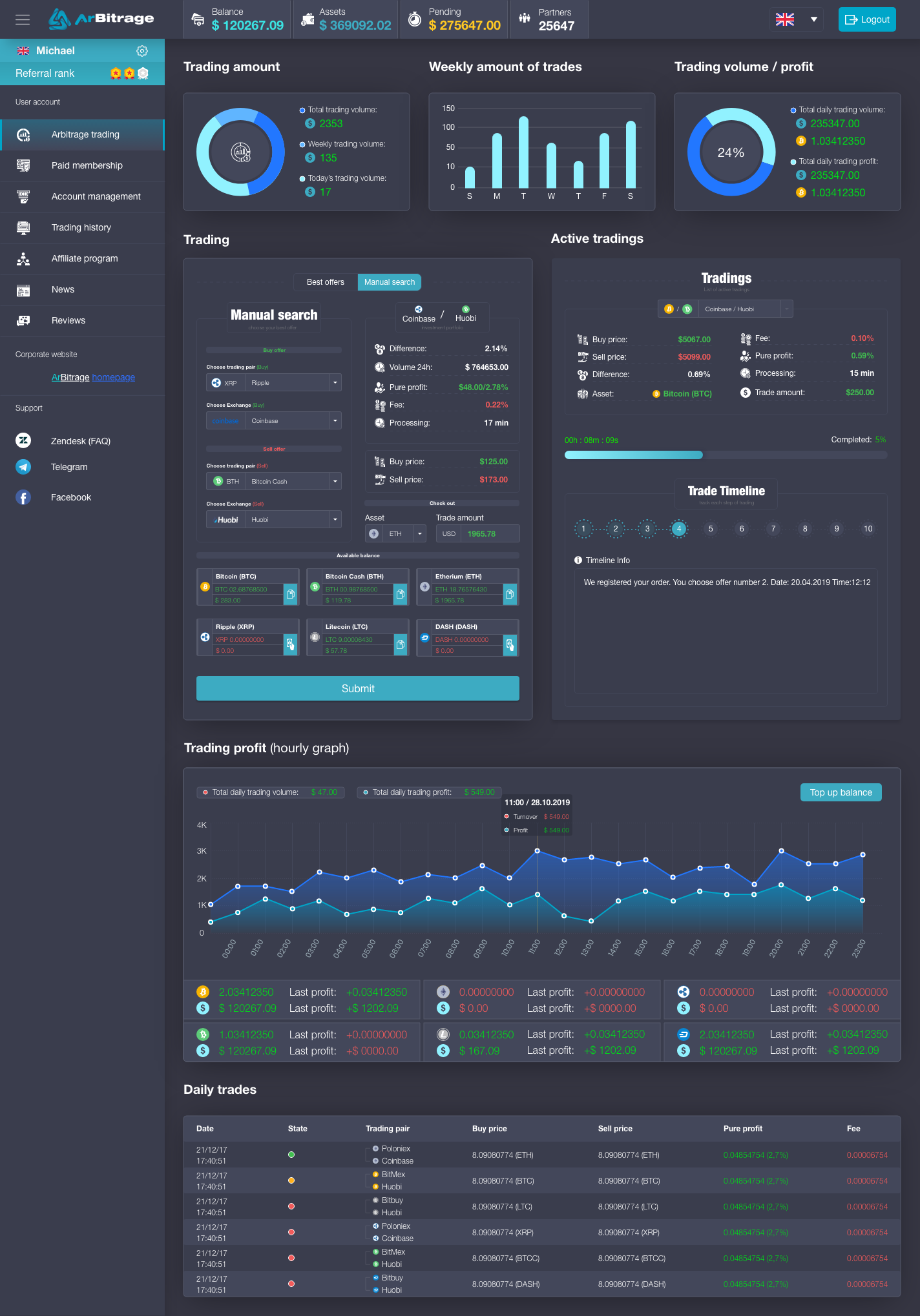 ArBitrage Crypto Trading Web App User Panel by Extej UI UX Design Agency on  Dribbble
