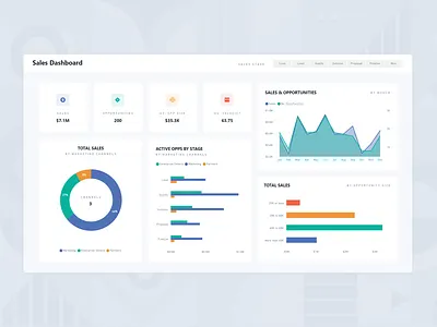 Sales Dashboard - Microsoft Power BI analytics charts dashboard data design graphs kpi report sales trends visualisation