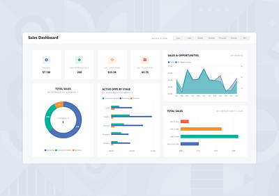 Sales Dashboard - Microsoft Power BI analytics charts dashboard data design graphs kpi report sales trends visualisation