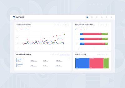 Marketing Dashboard - Microsoft Power BI analytics charts dashboard data design graphs marketing report trends visualisation