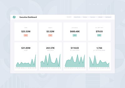Executive Dashboard - Microsoft Power BI analytics charts dashboard data design executive graphs kpi report visualisation