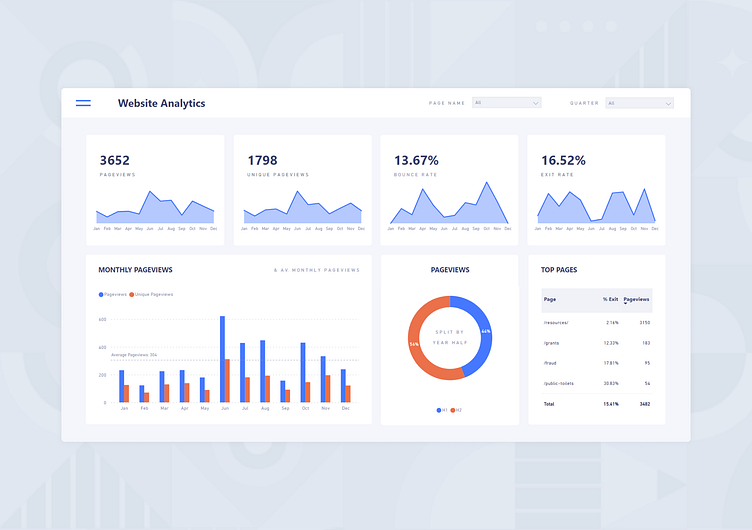 Website Analytics Dashboard - Microsoft Power BI by Morgan Williams on ...