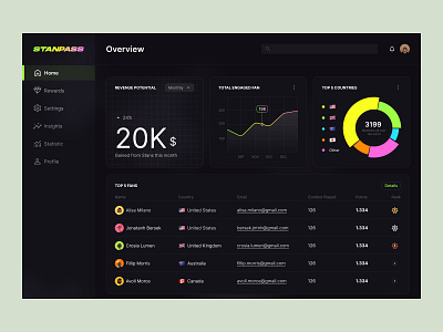 Stanpass - Music Fans Platform album artist dark mode dashboard fans interface music platform social track ui uitrends ux web3