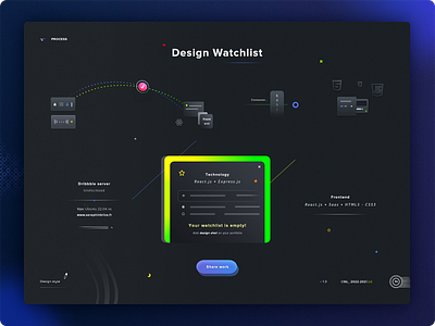 Design whatchlist brand branding dark blue sea ui ux design style design techbology whatchlist express.js react.js saas coding front and back end graphic design icon set icons designer illustrator ai photoshop psd print designer senior designer seraphinhbrice.fr signature copyright stamp stars icon typo typography ui ux designer upload share work dribbble shot vps server ubuntu os watchlist is empty