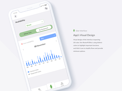 Equipment Availability branding data design fitness gym identity illustration interaction interaction design interface interface design layout statistic ui uidesign ux
