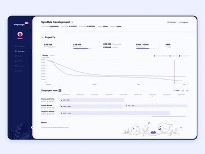 Wieprzuga App Tour admin panel animation app calendar chart component dashboad design dropdown interface minimal modal ui ux