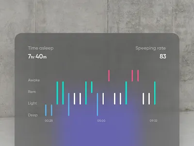 OPPO OS XIV concept interaction mobile operating system opoo os ui ux