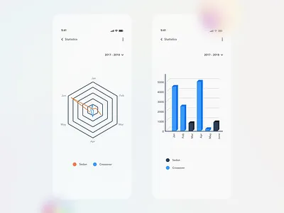 Charts - Statistics Screen Design | Grizzly Mobile App Ui Kit adroid ui kit animated mockup animation dark mode dashboard screen free ui kit glassmorphism grid ios ui kit iphone mockup motion retro ui kit ux design xd ui kit