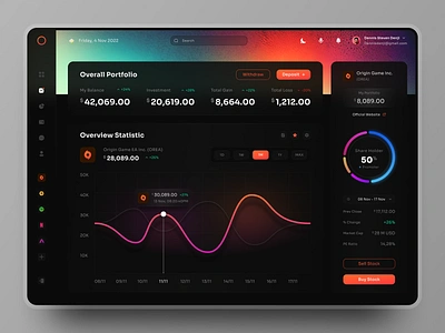 Ofinans - Digital Finance Dashboard UI Concept admin dashboard admin panel admin template analytics chart dashboard dashboard app dashboard ui data finance financial fintech graph modern stats ui user dashboard user panel ux web design