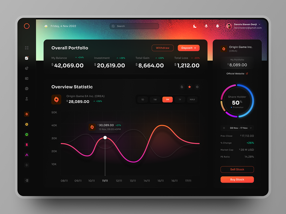 Deview Analytics Dashboard By Faza Dzikrulloh For Sans Brothers On Dribbble 5331