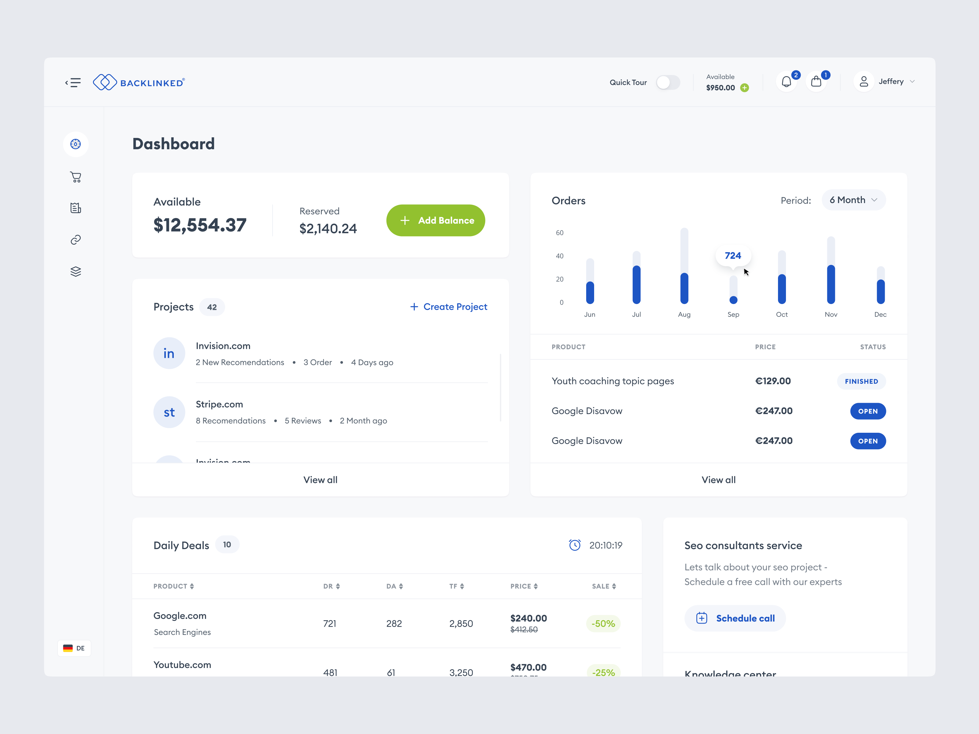 Example of Monthly Retainer Pt/Ft Designer