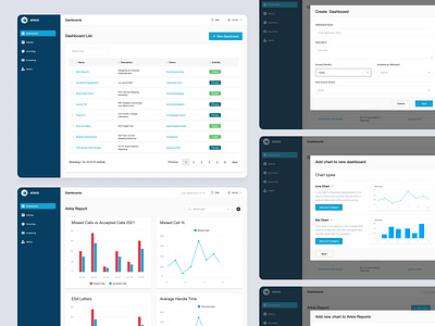 Arkis - Cloud-Based Call Centre agents analytics articles call center cloud couchings crm dashboard e learning flow graphic design interactions leads management sessions ui user experience user interface ux web app