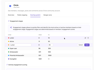 Scoring System Stages Setup analytics community configuration editing editing inline figma inline list inline table list product design saas settings table tabs ui ux ui design web