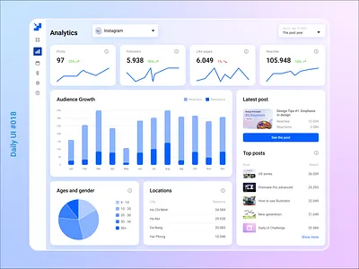 Daily UI #018: Analytics Chart analytics chart charts daily ui dailyui dashboard design gradient graphic design illustration ui web
