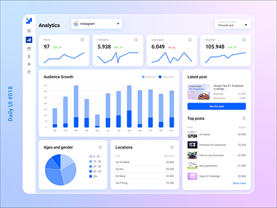 Daily UI #018: Analytics Chart analytics chart charts daily ui dailyui dashboard design gradient graphic design illustration ui web