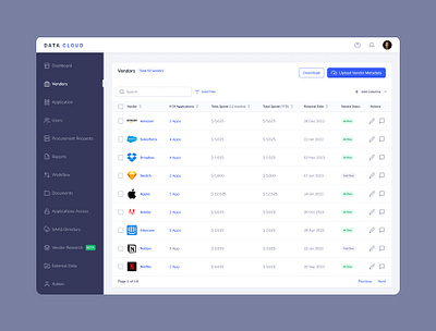 Dashboard UI analysis app dashboard dashboard ui data filter list ui portal ui ux uxui vendor web web app