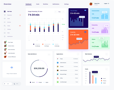 Dashboard Design dashboard design saas ui