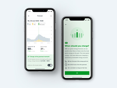 EV App – Green charging forecast android app data electric mobility ev forecast graph green ios notification ui vandebron