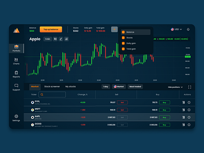 Investing web-application crypto currency exchange investing application stock trading trading platform