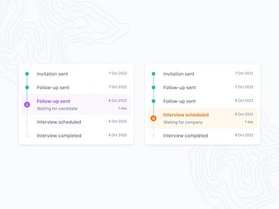 Candidate status (3) career crm funnel hiring process history job jobs lever process recruiting recruitment saas sales sales funnel status step step by step steps timeline to do