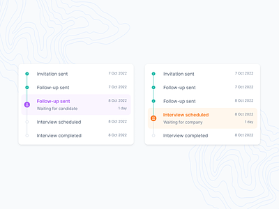 Candidate status (3) career crm funnel hiring process history job jobs lever process recruiting recruitment saas sales sales funnel status step step by step steps timeline to do