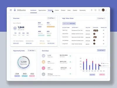 Dashboard design graphic design landingpage vector