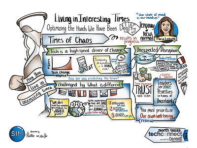 Digital Live Scribing: Keynote Speaker from 2022 NTTC conference data visualization