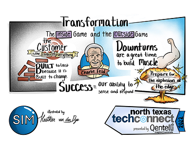Digital Live Scribing: Breakout Speaker | 2022 NTTC conference data visualization