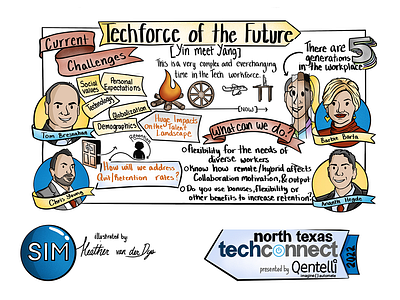 Digital Live Scribing: Breakout Speaker | 2022 NTTC conference data visualization
