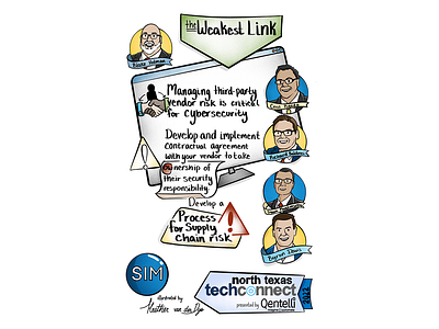 Digital Live Scribing: Breakout Speaker | 2022 NTTC conference data visualization