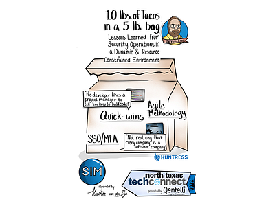 Digital Live Scribing: Breakout Speaker | 2022 NTTC conference data visualization