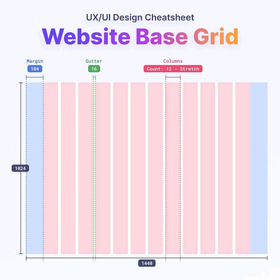 Website Base Grid appdesign dailyui design graphicdesign ui uidesign uidesigner uiinspiration uitrends uiux uiuxdesign uiuxdesigner userexperience userinterface ux uxdesign uxdesigner uxui webdesign webdesigner