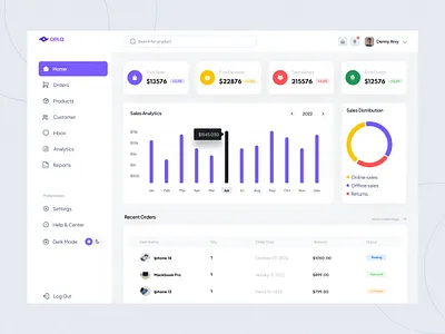 Product Sales Analytics Dashboard admin dashboard analytics application clean dashboard digital product product product design products saas sales sales report ui uiux web application web design webdesign