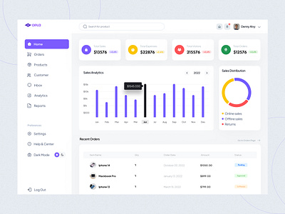 Product Sales Analytics Dashboard admin dashboard analytics application clean dashboard digital product product product design products saas sales sales report ui uiux web application web design webdesign