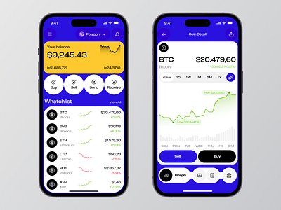 Crypto Trading Mobile App by Happy Tri Milliarta for Kretya on Dribbble