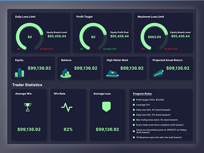 Dashboard Ui Design for FIVERR Client branding motion graphics product design ui ui ux ux