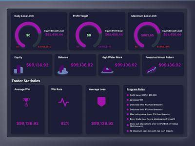 Dashboard Ui Design for FIVERR Client branding design graphic design product design ui ui ux ux vector